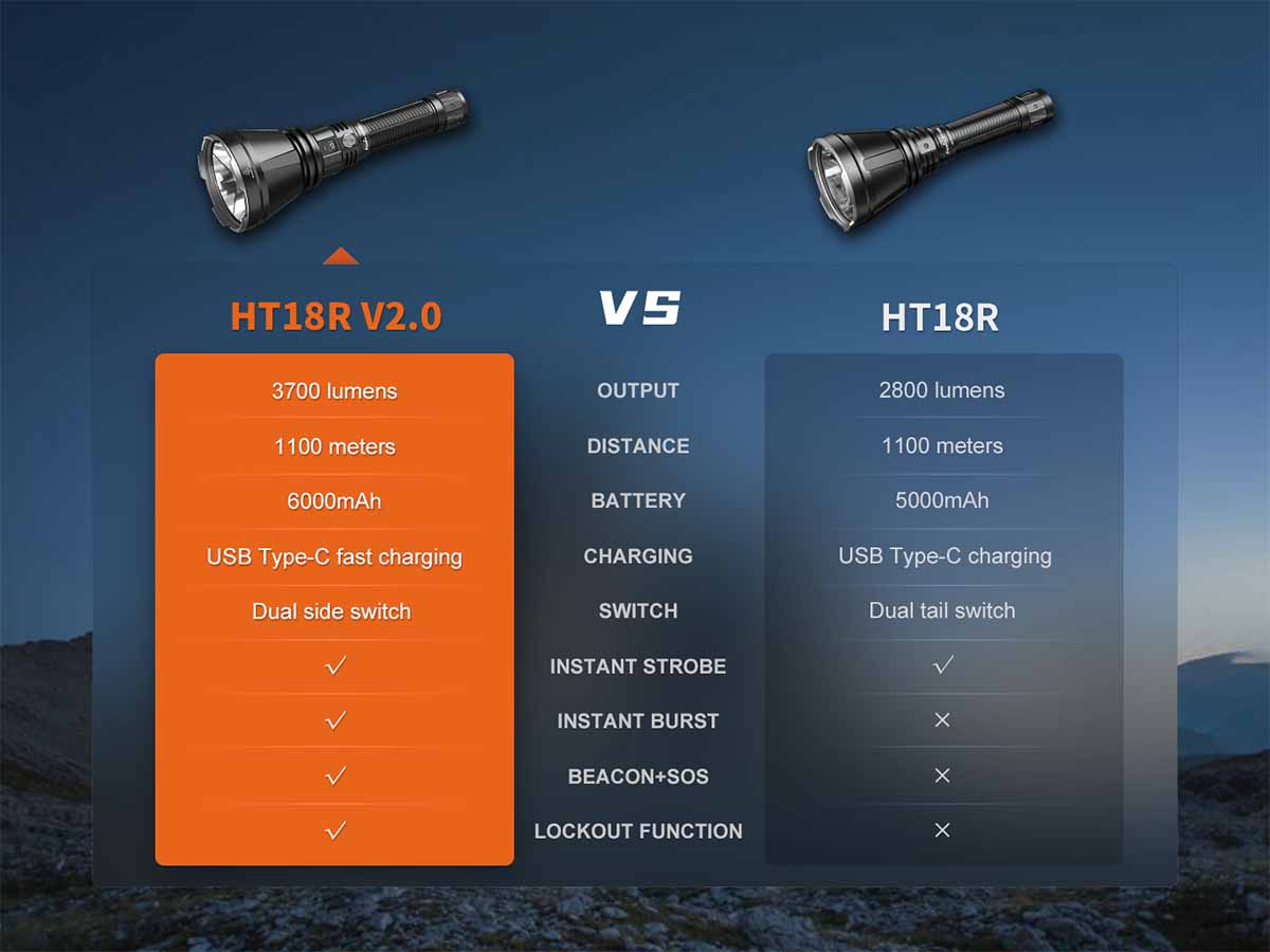 Rechargeable Long-Range Flashlight source view 13