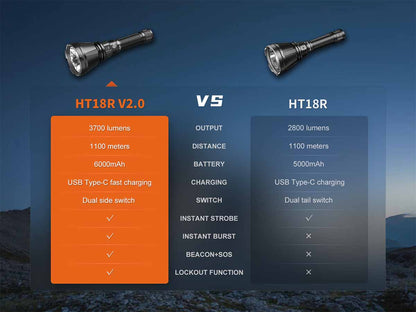 Rechargeable Long-Range Flashlight source view 13