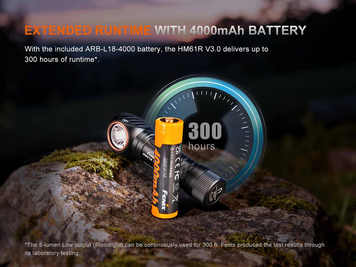 Rechargeable Headlamp source view 13