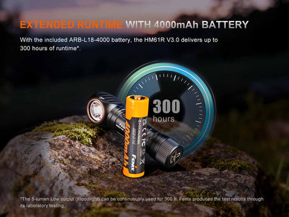 Rechargeable Headlamp source view 13