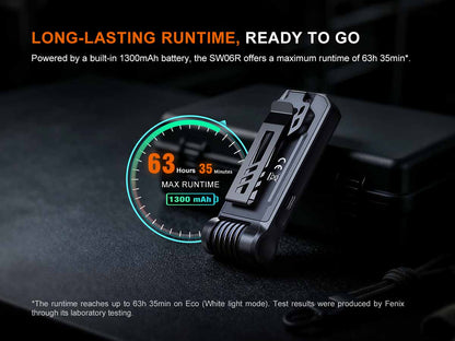 Rechargeable UV Clip-On Flashlight source view 13