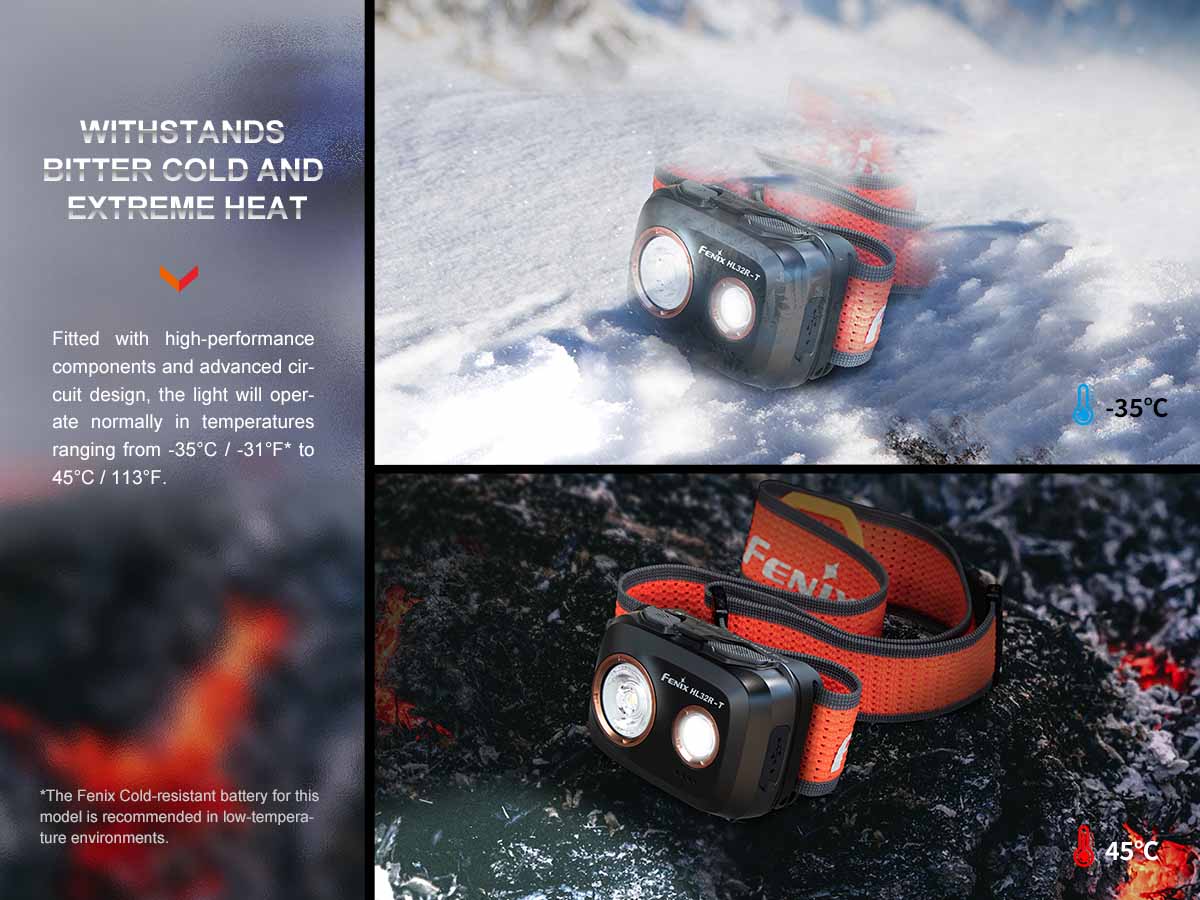 Rechargeable Trail Running Headlamp source view 14