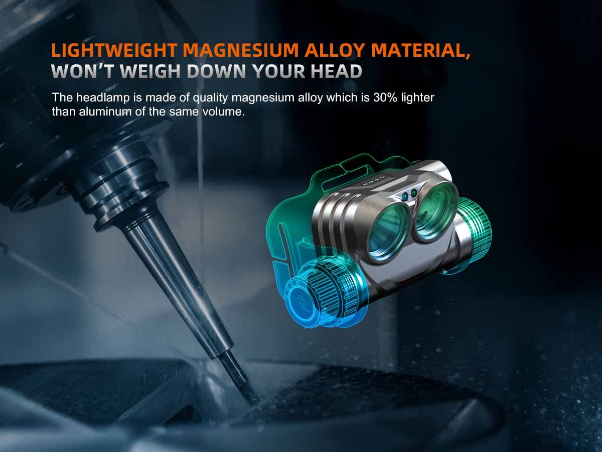 Rechargeable Multi-Beam Headlamp source view 14