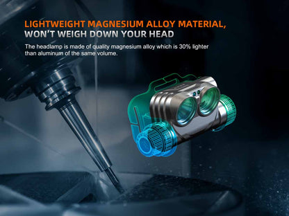 Rechargeable Multi-Beam Headlamp source view 14