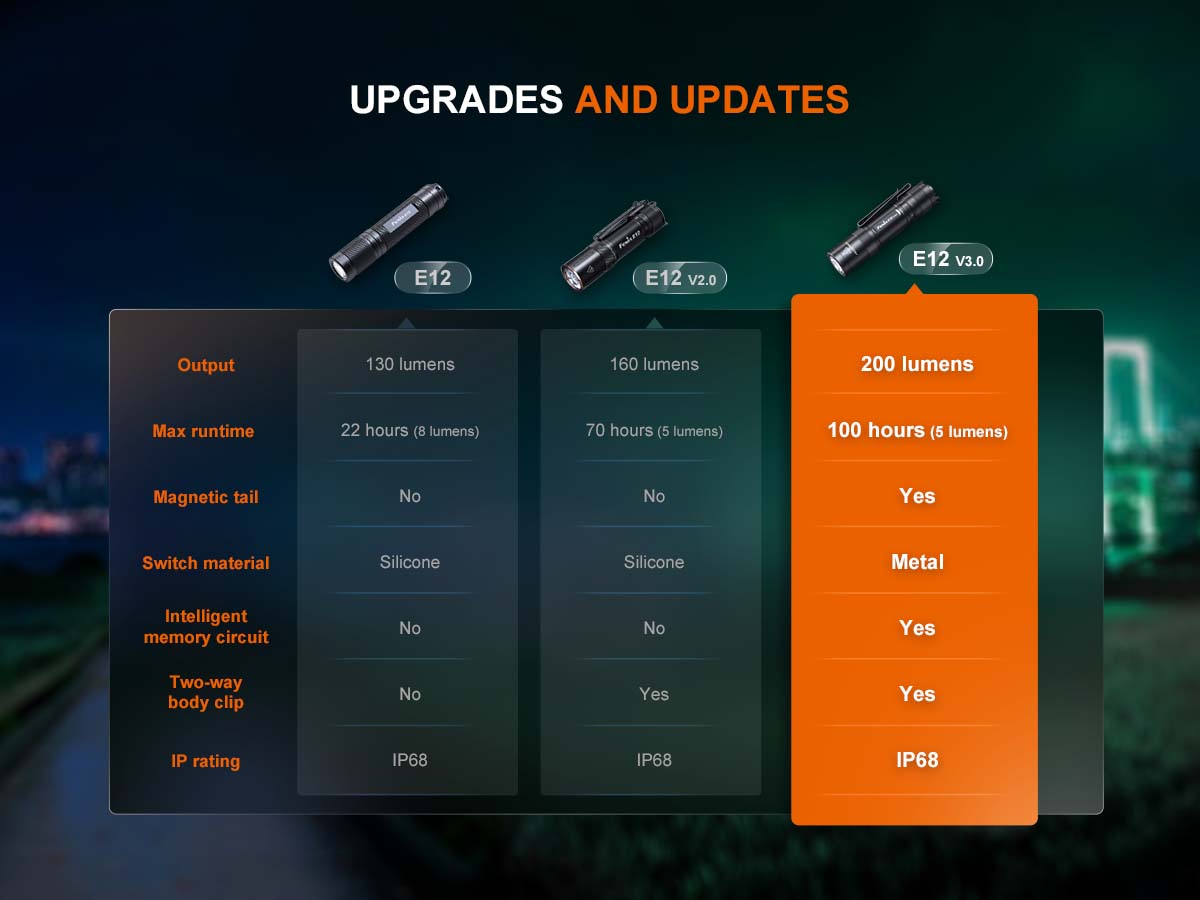 AA-Powered EDC Flashlight source view 14