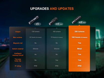 AA-Powered EDC Flashlight source view 14