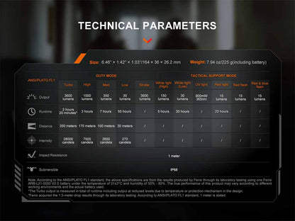 Rechargeable Tactical Flashlight source view 14