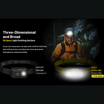 Multi-Color Rechargeable Headlamp source view 14