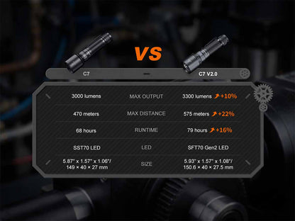 Rechargeable Long-Range Flashlight source view 14