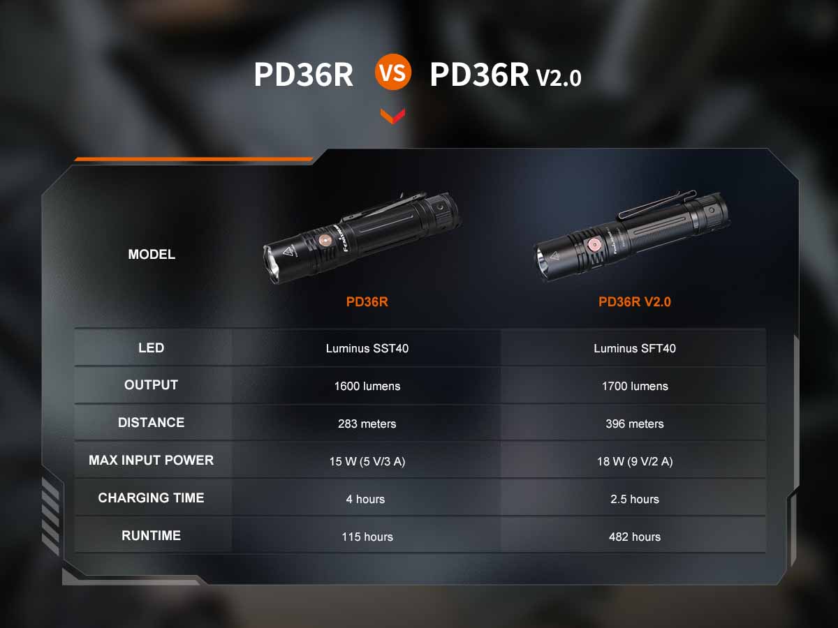 Rechargeable Handheld Flashlight source view 15