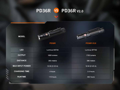 Rechargeable Handheld Flashlight source view 15