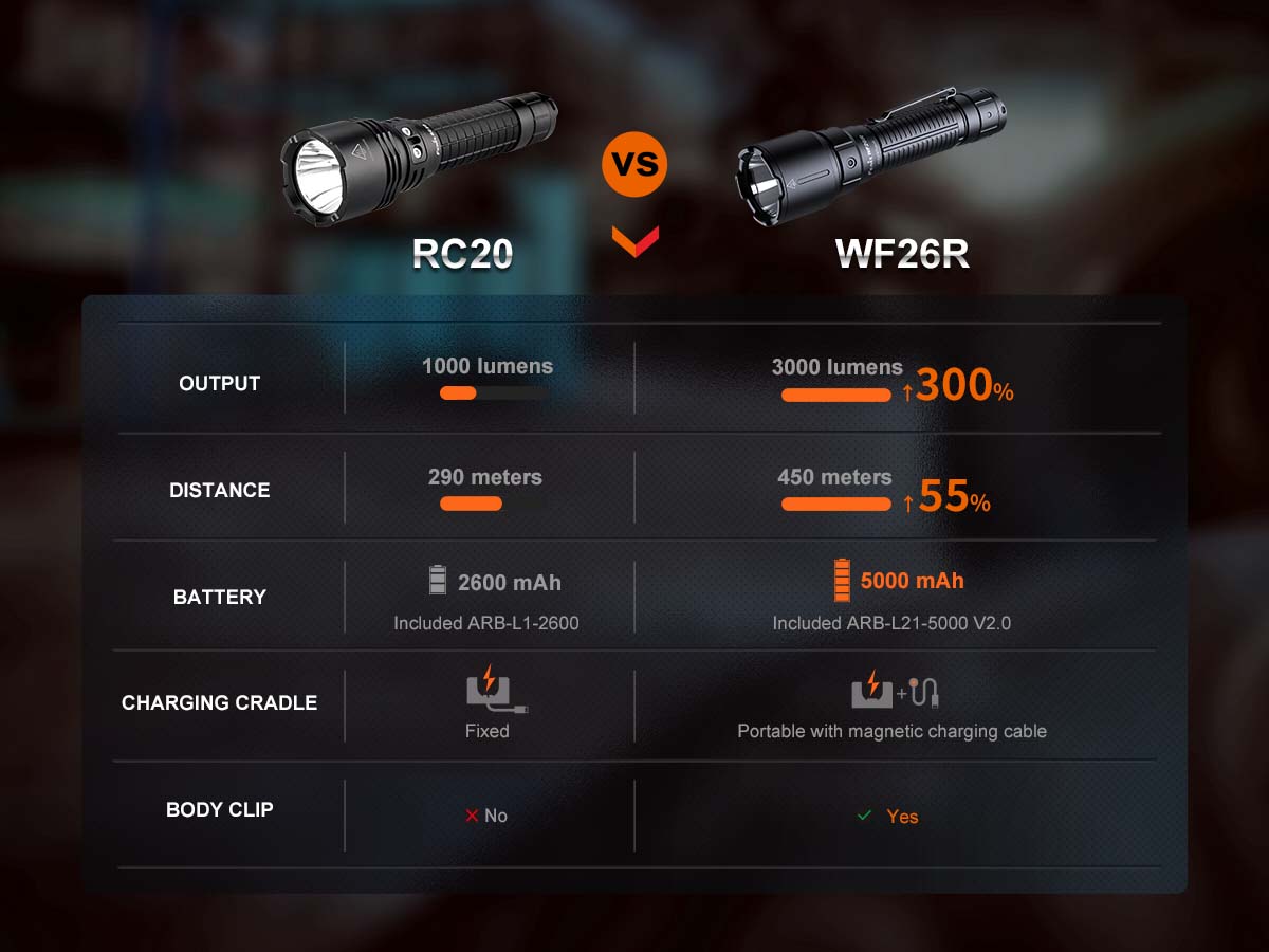 Rechargeable Duty Flashlight source view 15