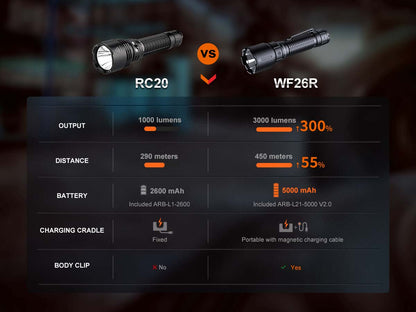 Rechargeable Duty Flashlight source view 15