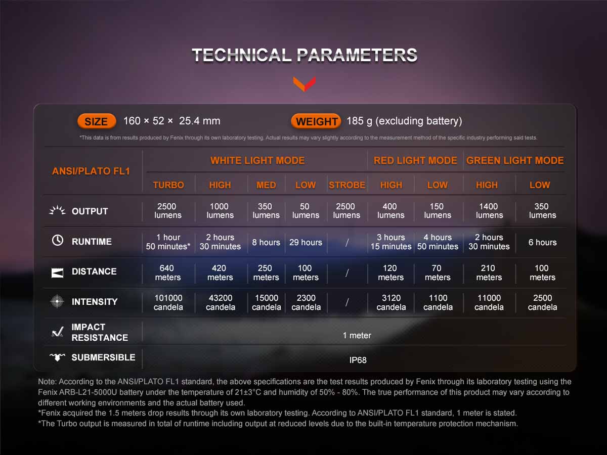 Long-Range Hunting Flashlight source view 15