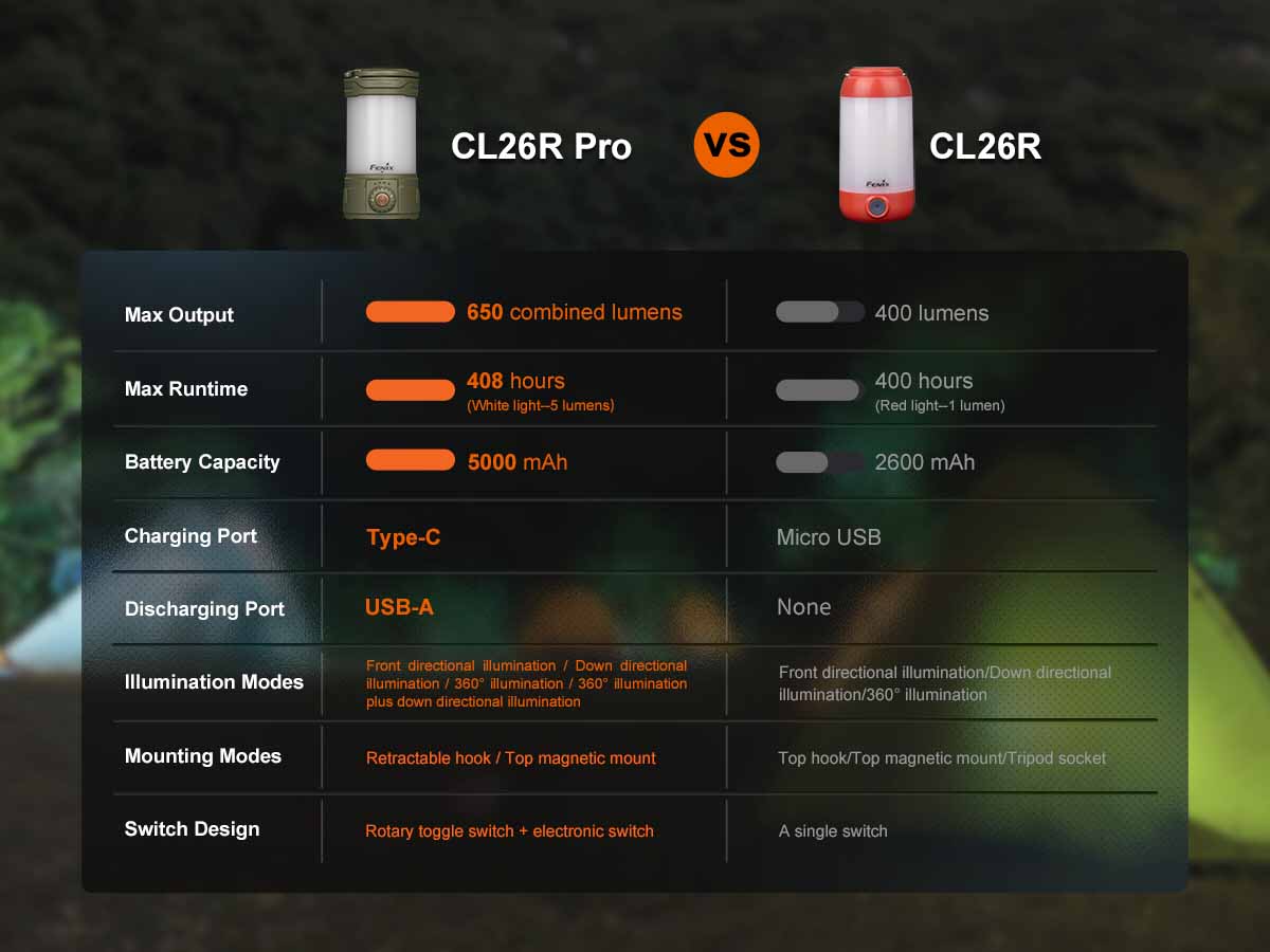 Rechargeable Camping Lantern source view 15