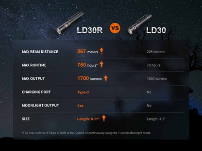 Rechargeable EDC Flashlight source view 15