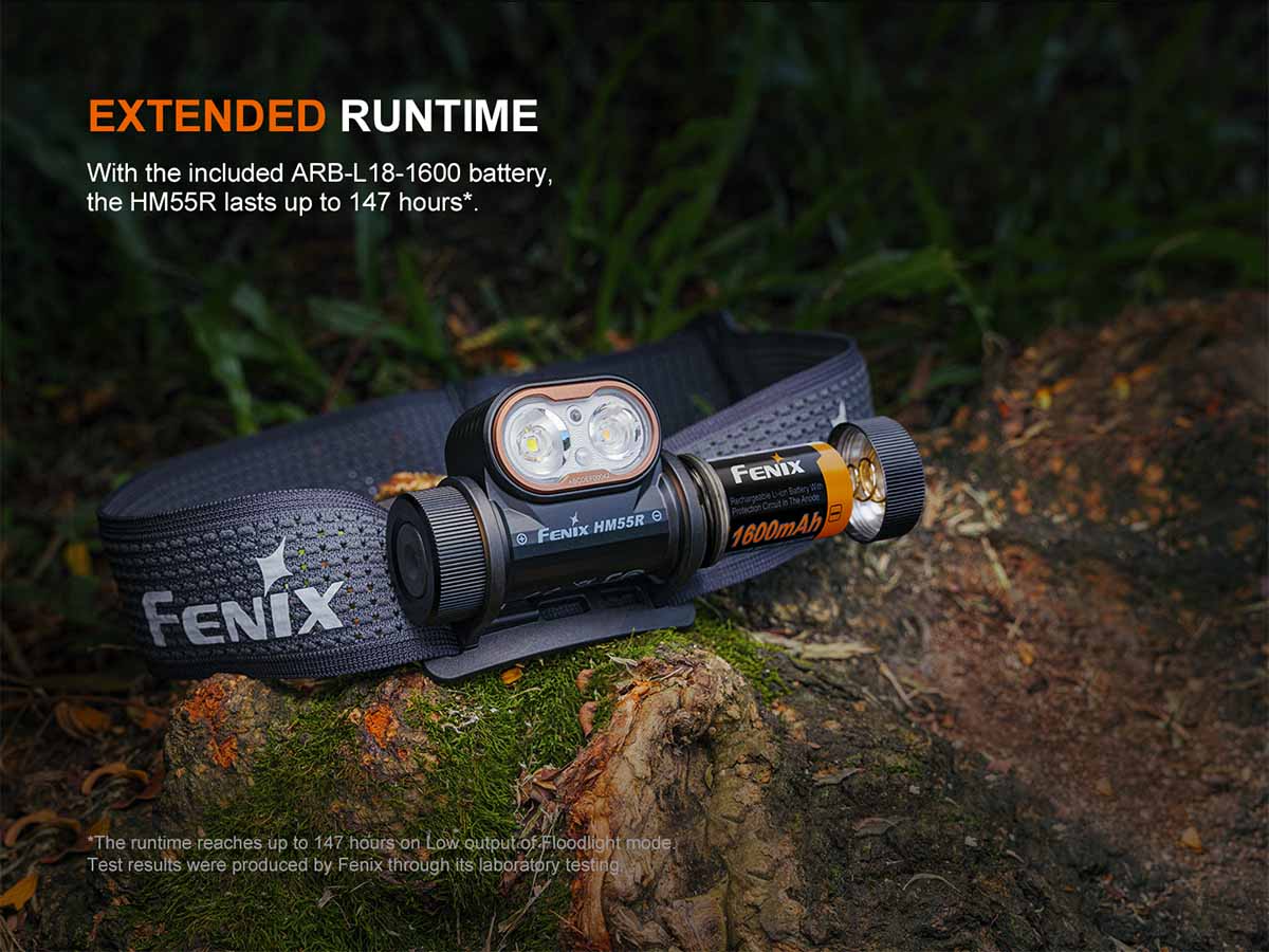 Rechargeable Multi-Beam Headlamp source view 15