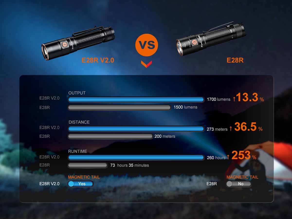 Rechargeable EDC Flashlight source view 16