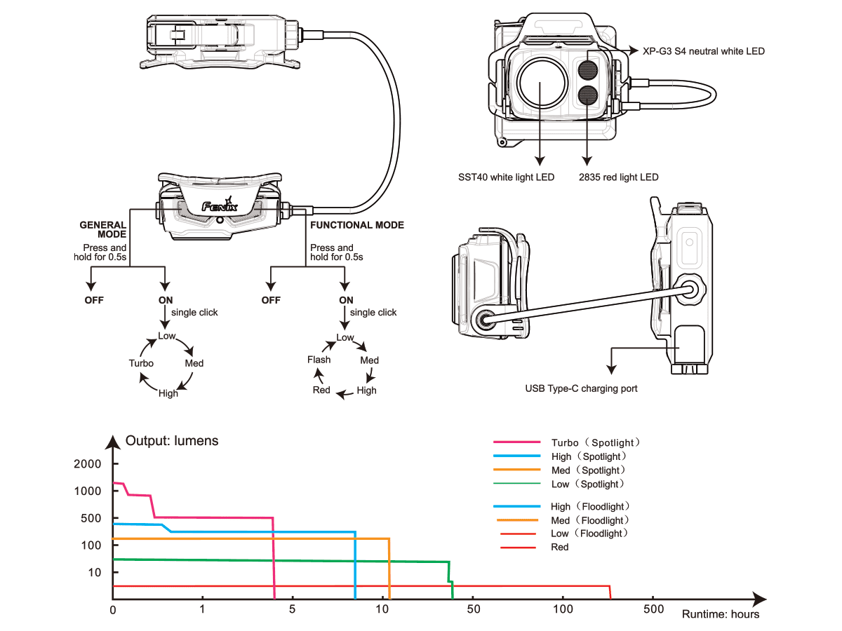Rechargeable Headlamp source view 16