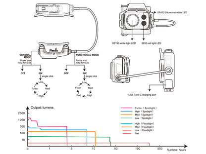Rechargeable Headlamp source view 16