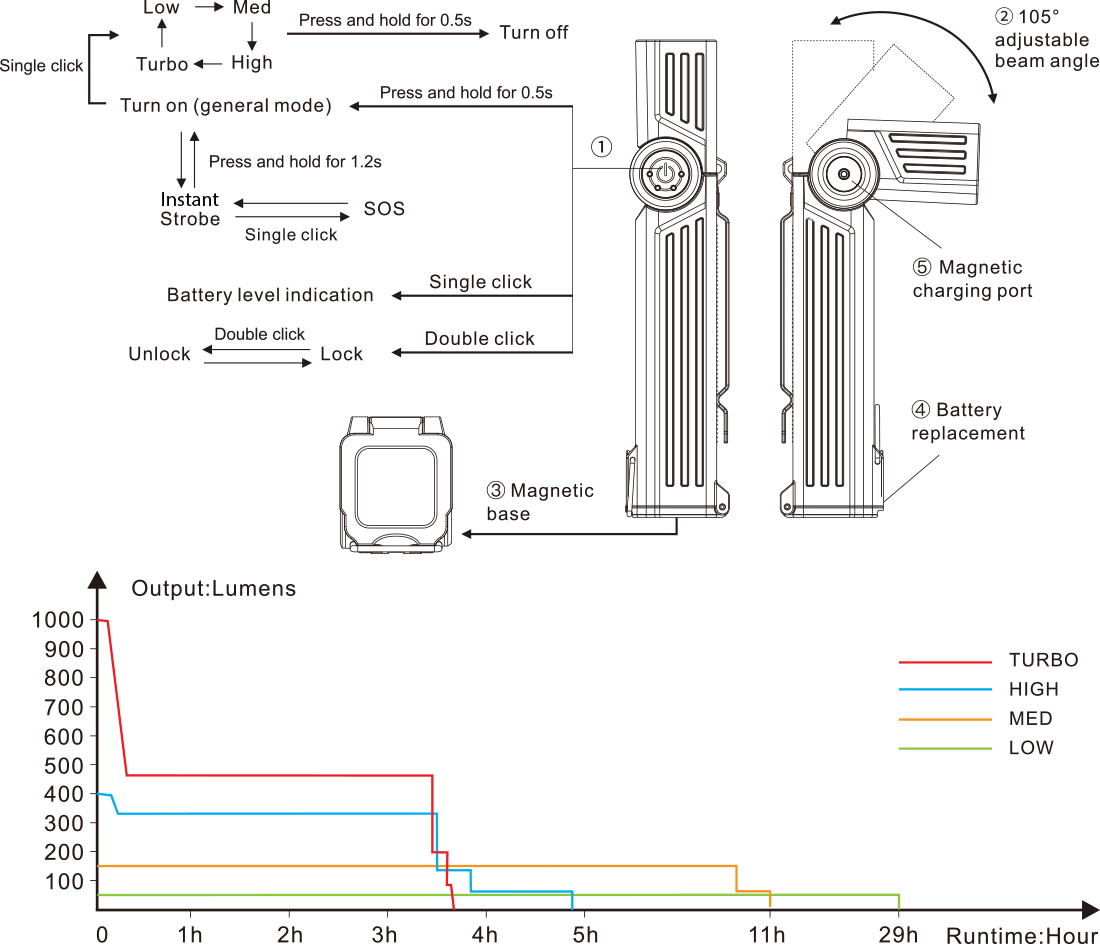 Adjustable-Head Work Flashlight source view 16