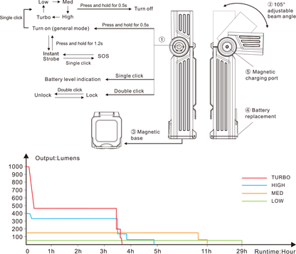Adjustable-Head Work Flashlight source view 16