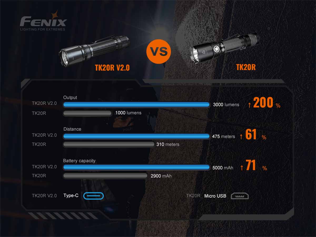 Rechargeable Handheld Flashlight source view 16