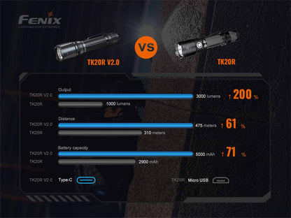 Rechargeable Handheld Flashlight source view 16