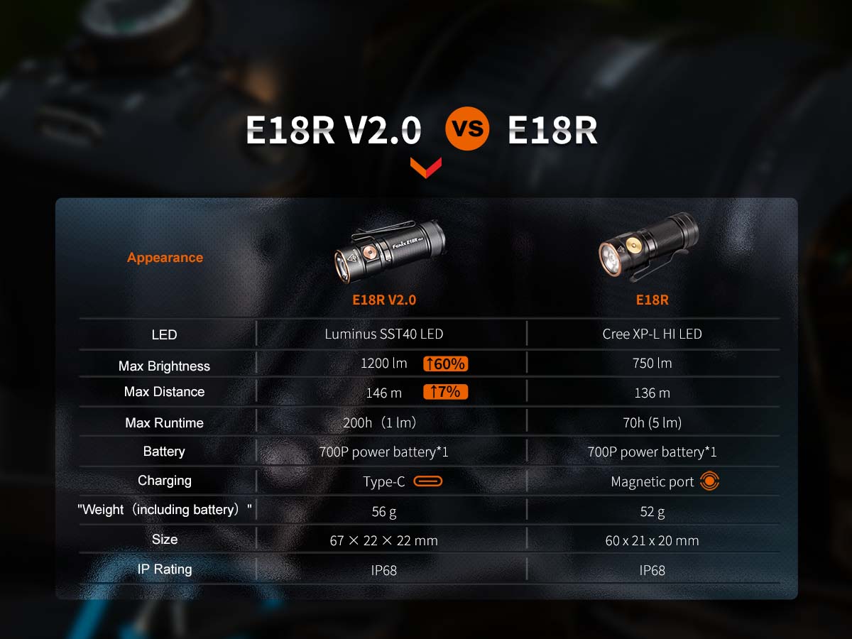 Rechargeable EDC Flashlight source view 16