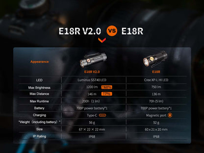 Rechargeable EDC Flashlight source view 16