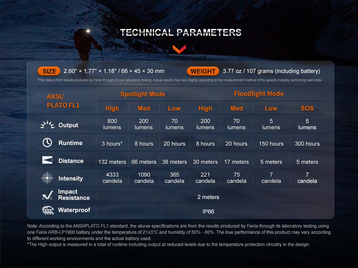 Rechargeable Trail Running Headlamp source view 16