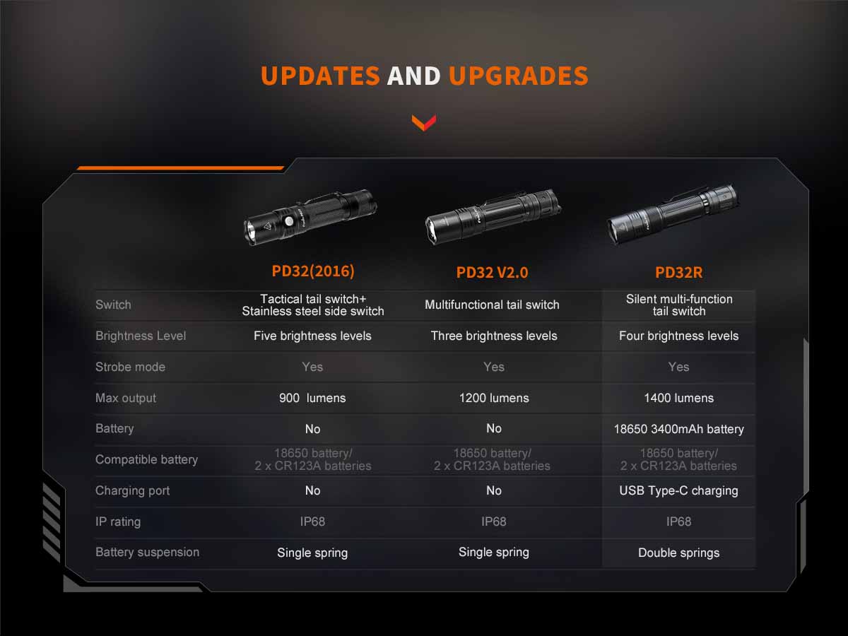 Rechargeable Tactical Flashlight source view 16