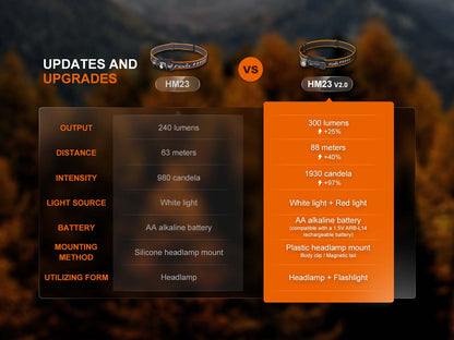 AA-Powered Headlamp source view 16