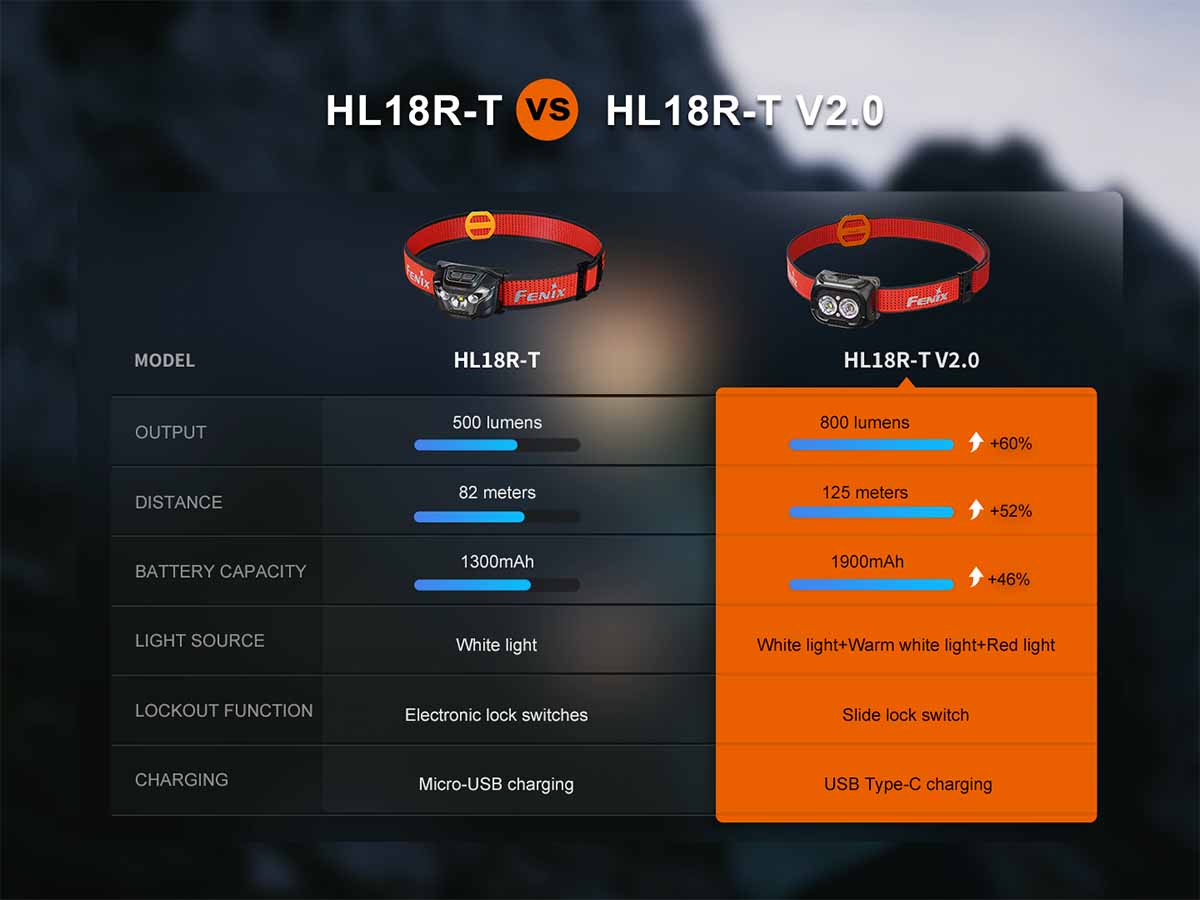 Rechargeable Trail Running Headlamp source view 16