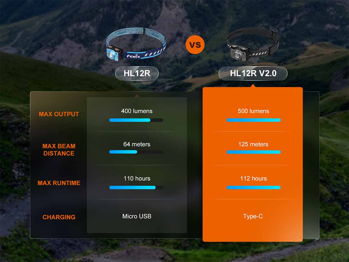 Rechargeable Headlamp source view 16