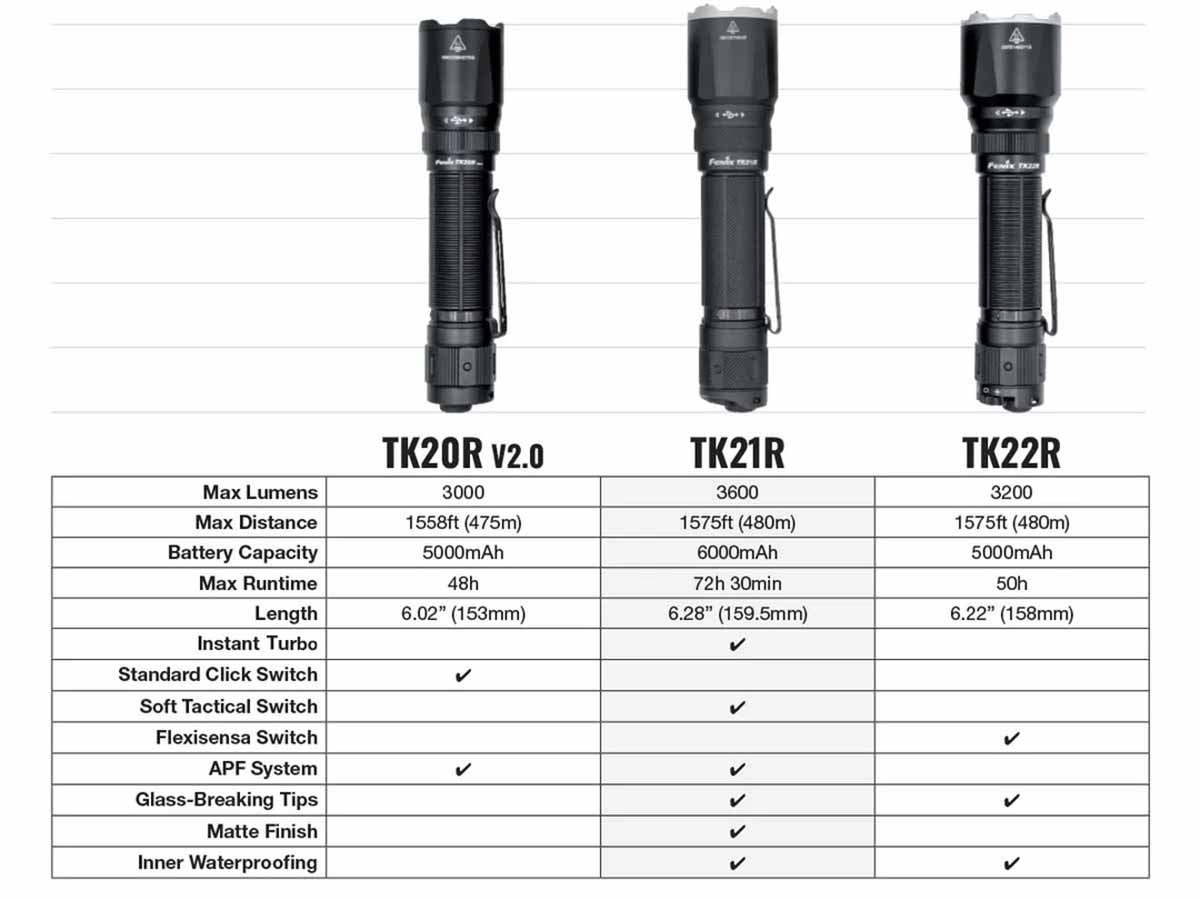 Rechargeable Tactical Flashlight source view 16