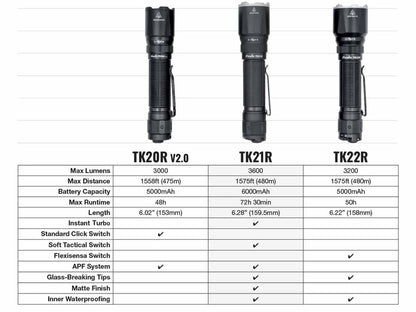 Rechargeable Tactical Flashlight source view 16