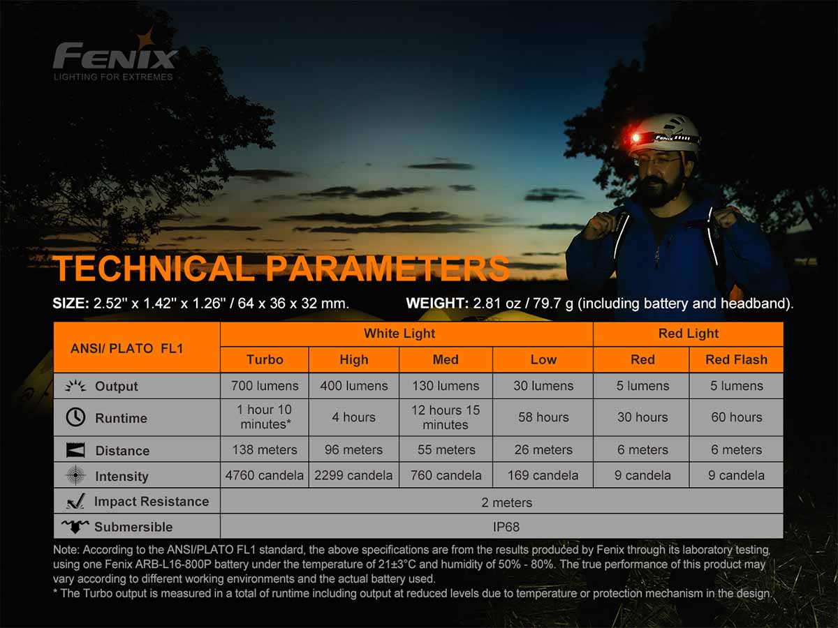 Rechargeable LED Headlamp source view 17