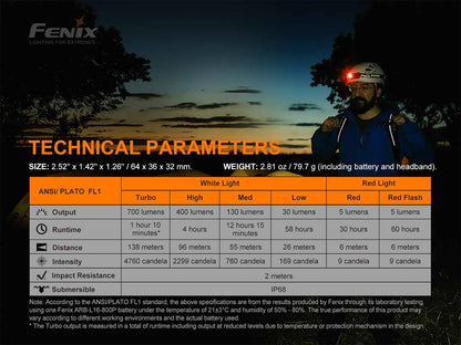 Rechargeable LED Headlamp source view 17