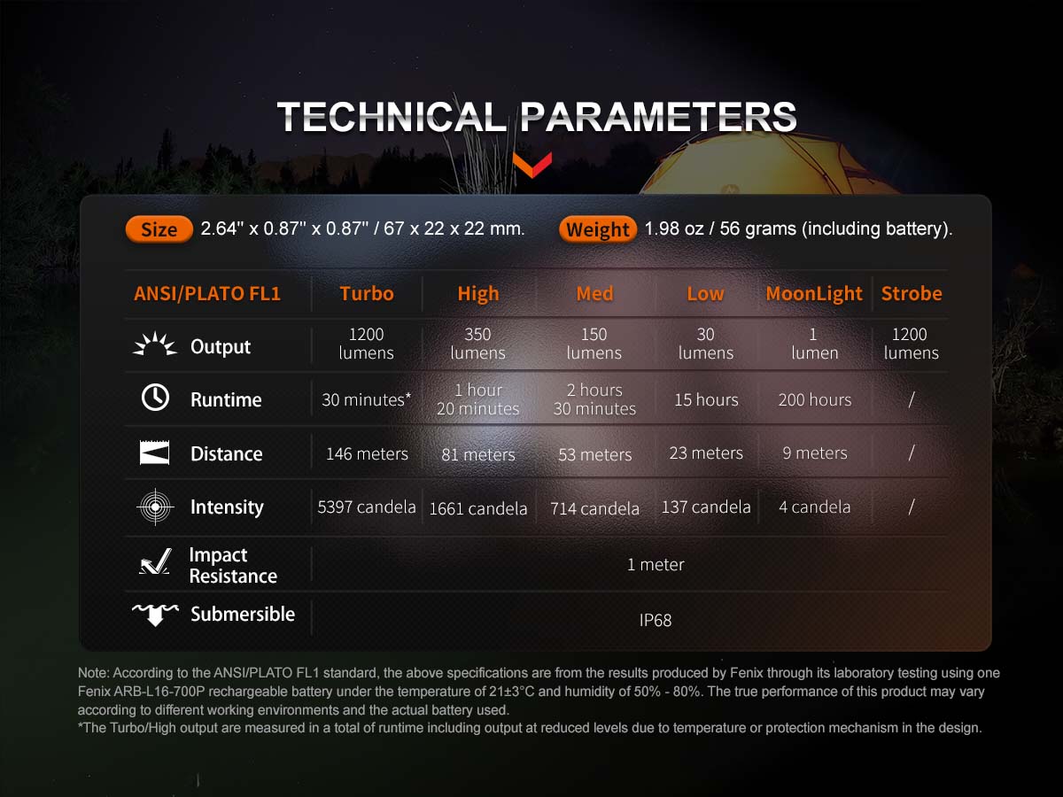 Rechargeable EDC Flashlight source view 17