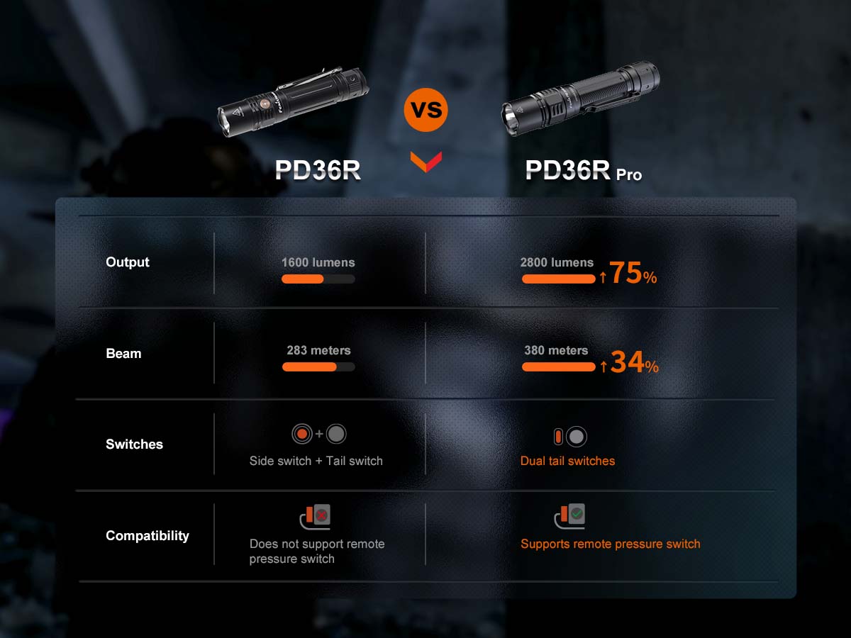 Rechargeable Handheld Flashlight source view 17