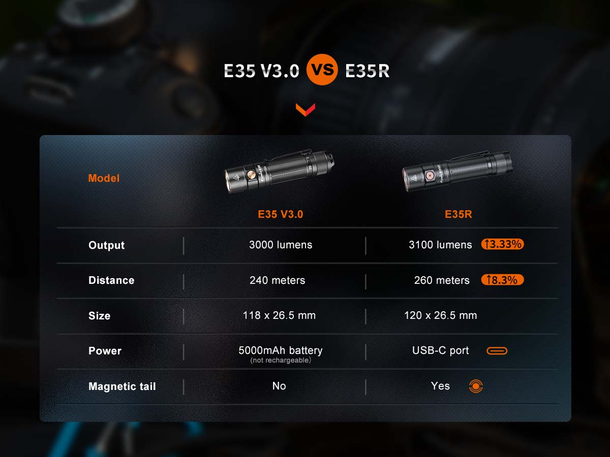 Rechargeable EDC Flashlight source view 17