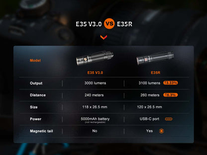 Rechargeable EDC Flashlight source view 17