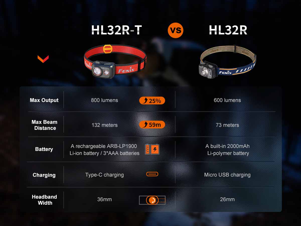 Rechargeable Trail Running Headlamp source view 17