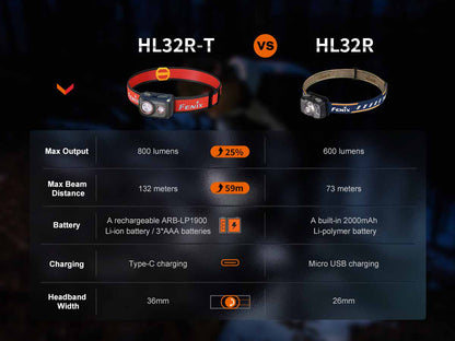 Rechargeable Trail Running Headlamp source view 17