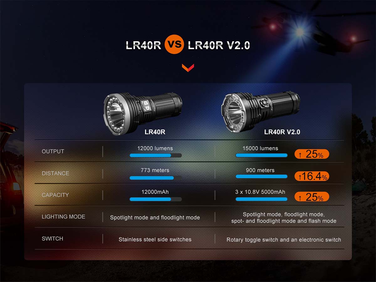 Rechargeable Search Flashlight source view 17