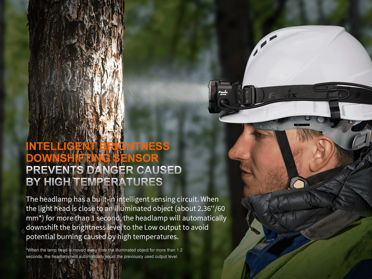 Rechargeable Professional Headlamp source view 17