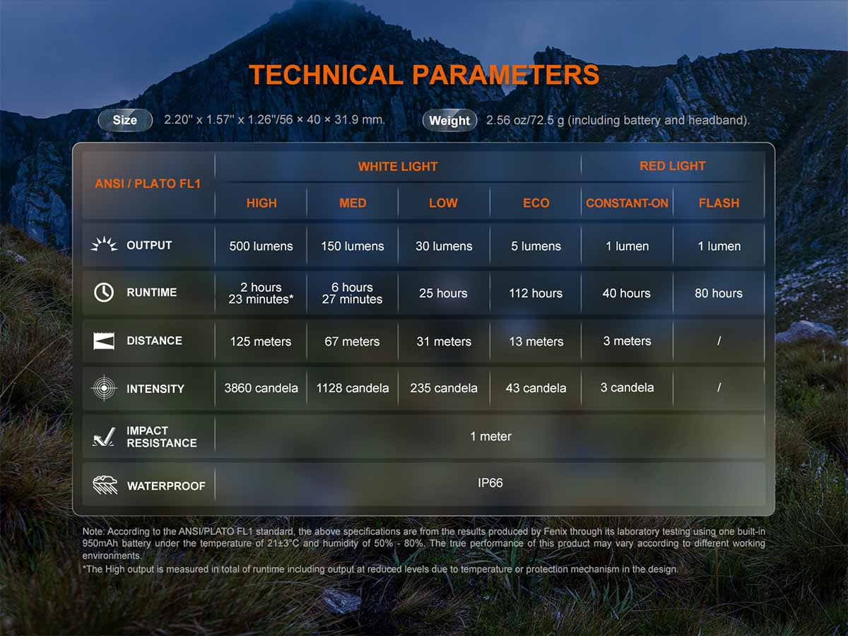 Rechargeable Headlamp source view 17