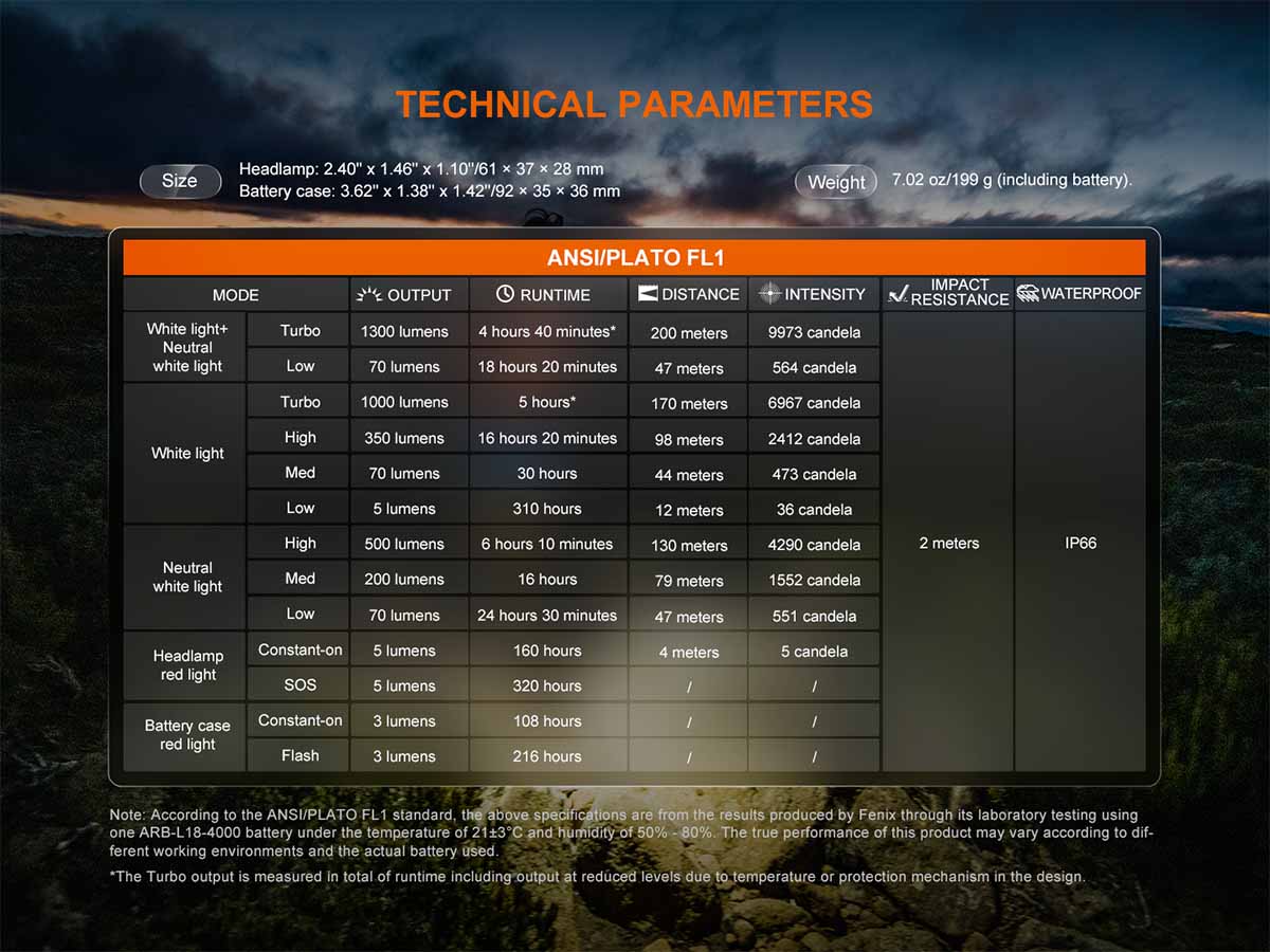 Rechargeable Headlamp source view 17