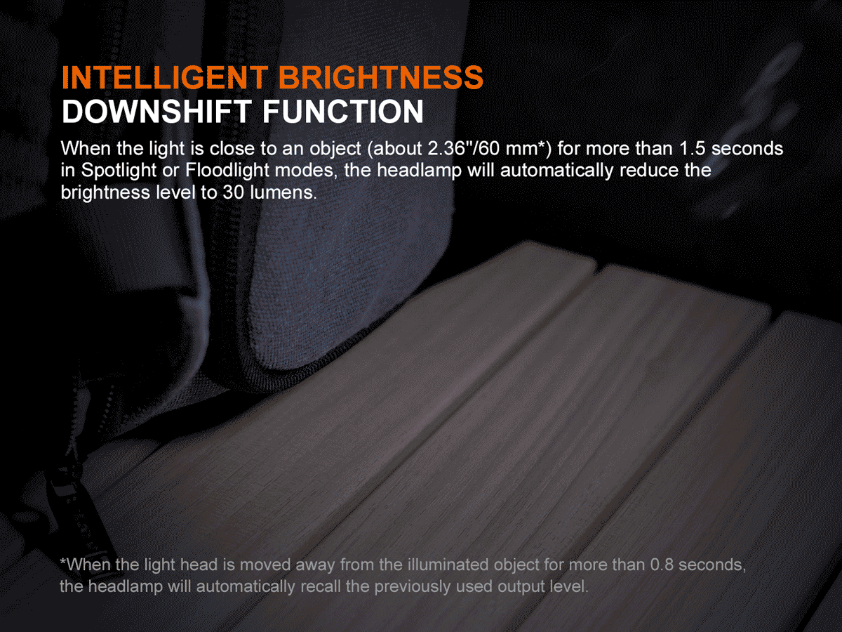 Rechargeable Multi-Beam Headlamp source view 17